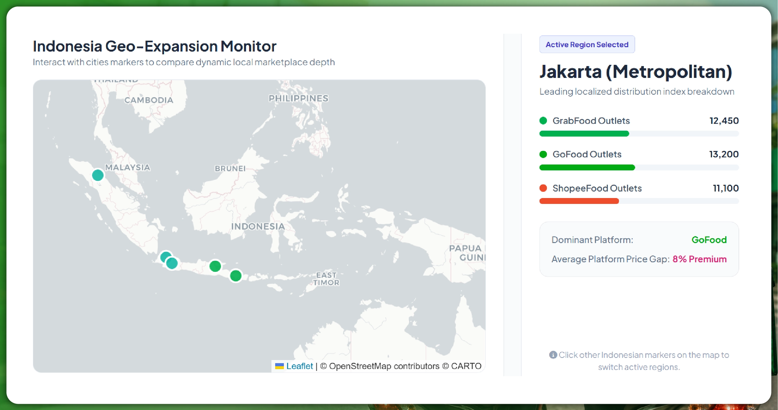 The three platforms in Indonesia what scraping reveals